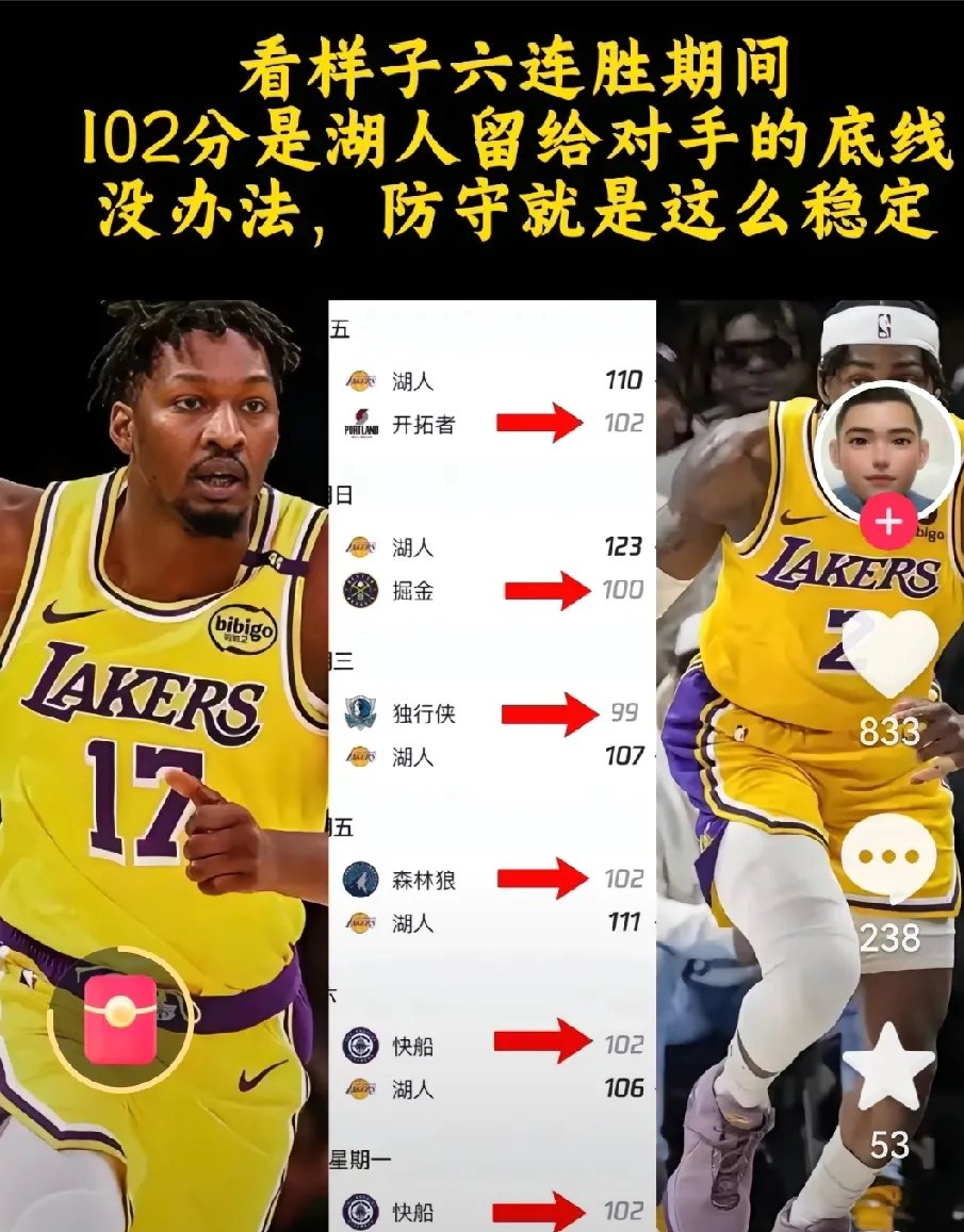 湖人队防守崩盘，惨遭对手狂轰猛炸，教育等级任何.