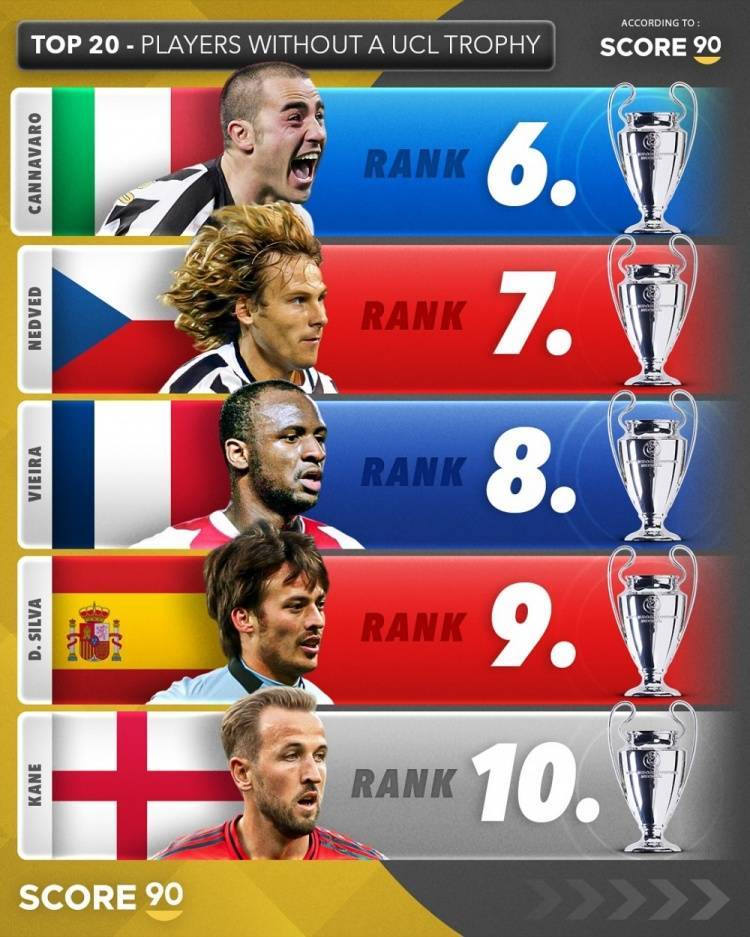 凯恩焦点对战，C罗与90激战西班牙队分钟，败北胜负难料！的简单介绍NINE GAME体育